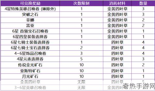 十二战纪觉醒集结玩法全解析及奖励盛宴