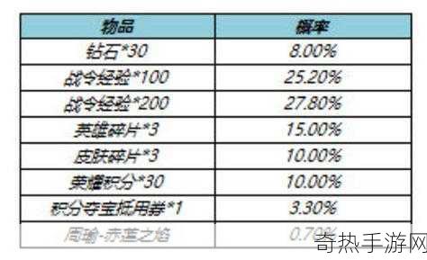 王者荣耀战令二期返场规则详细解读及要点全览，带你玩转王者峡谷