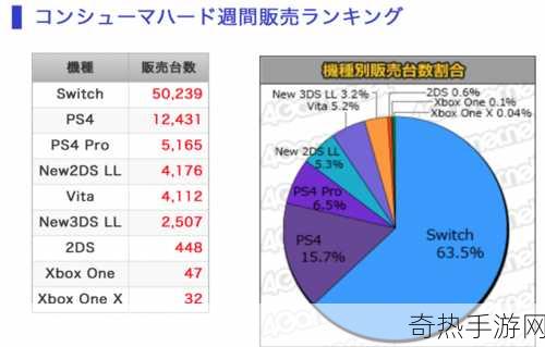 八方旅人登顶销量王座，PS4手游市场略显疲态