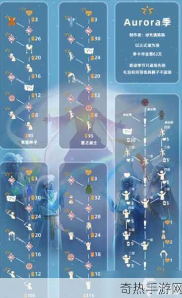 光遇点头先祖位置全解析:带你轻松找到这位神秘先祖成为游戏高手