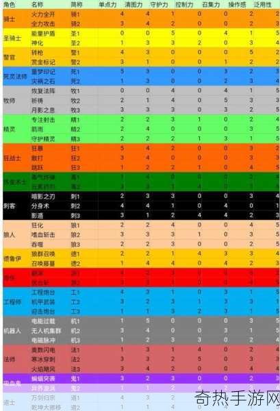 元气骑士中刺客三技能是否值得购买，详细评估解析引热议