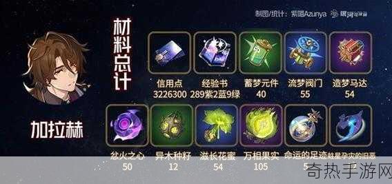 崩坏星穹铁道黄泉突破材料，热门游戏的关键要素解析