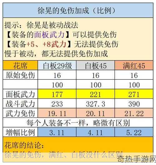 三国志战略版T0最强魏盾的最佳搭配，震撼全场的致胜秘诀