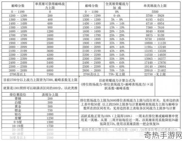 王者荣耀1%巅峰系数加成多少战力，深度解析与实战策略