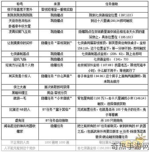 武林外传手游攻略大全-武林外传任务大全，成为江湖大侠的必备秘籍