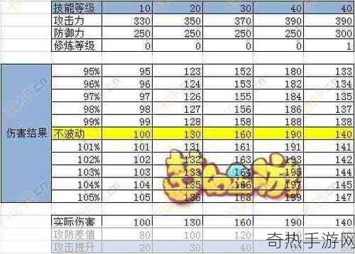 梦幻西游手游狮驼岭技能象改动后的效果与数据详细评测说明，震撼来袭，你准备好了吗