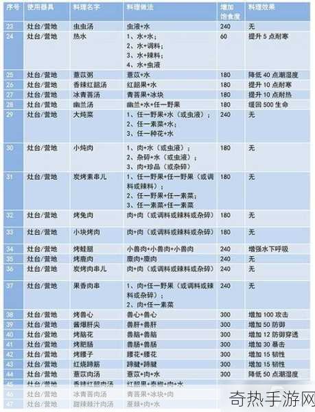 妄想山海风味，剁椒鱼羊鲜鲜美秘制配方与烹饪艺术成美食界新宠