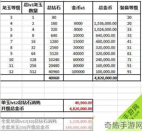 探索龙之谷手游，龙玉属性表解析与合成花费全揭秘，成为游戏大神的必备秘籍