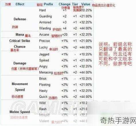 泰拉瑞亚防御力套装排行榜，最高防御套装图鉴，游戏玩家必备指南