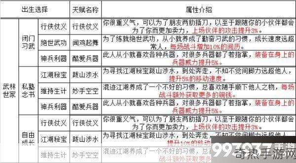 烟雨江湖活脉法获取攻略，增益效果及获取方式介绍，成为江湖高手的必备秘籍