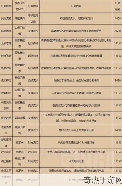 魔兽怀旧服达隆郡的战斗在哪里接，热门游戏任务攻略大揭秘