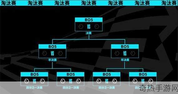 全球总决赛什么时候开始-英雄联盟s13开始时间介绍，你必须知道的电竞盛事