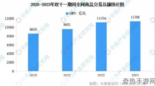 双十一 1 小时 3 分 59 秒破 1000 亿 1 分 36 秒破 100 亿，电商狂欢背后的消费奇迹