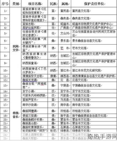 三多节被列入云南省非物质文化遗产名录，民族瑰宝的璀璨传承