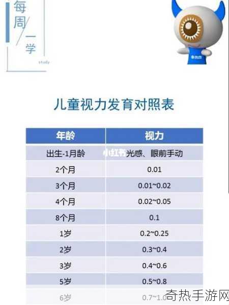 正常情况下蚂蚁庄园学龄前儿童视力会出现什么情况，儿童视力保护的关键时期