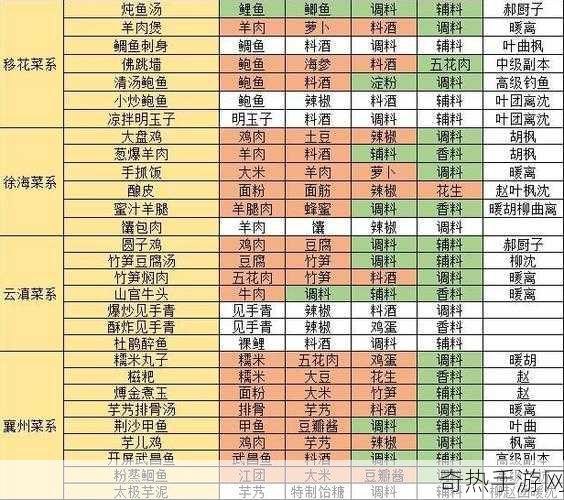 天涯明月刀手游食谱配方大全天涯明月刀手游食谱大全，探索美食江湖的秘诀