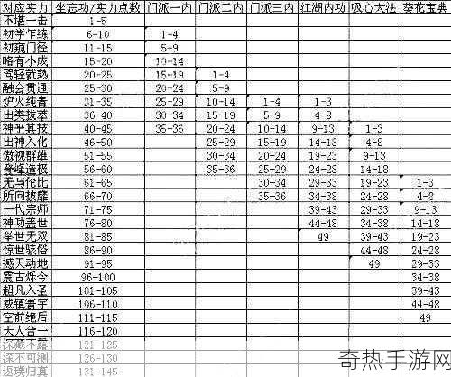 九阴真经江湖内功混元功全解析，成为武林高手的秘诀