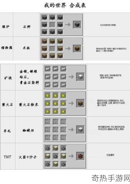 我的世界木桶怎么制作-我的世界木桶合成表分享，游戏达人必知的秘密