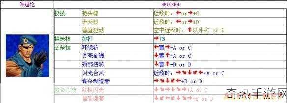 格斗哈拉怎么出招格斗哈拉出招表汇总一览_出招说明，成为格斗高手的秘籍