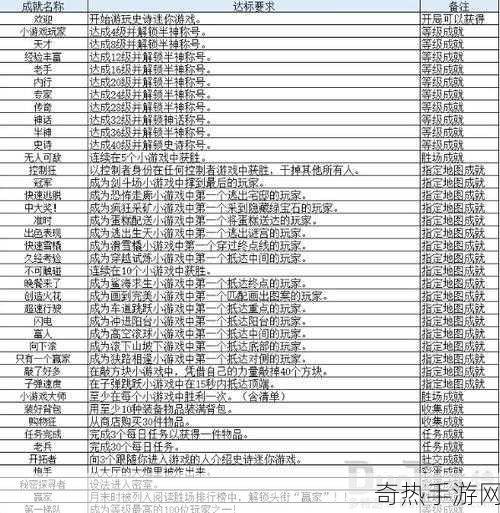 疯狂机器人全成就达成条件汇总游戏成就怎么达成，热门游戏成就攻略秘籍大揭秘