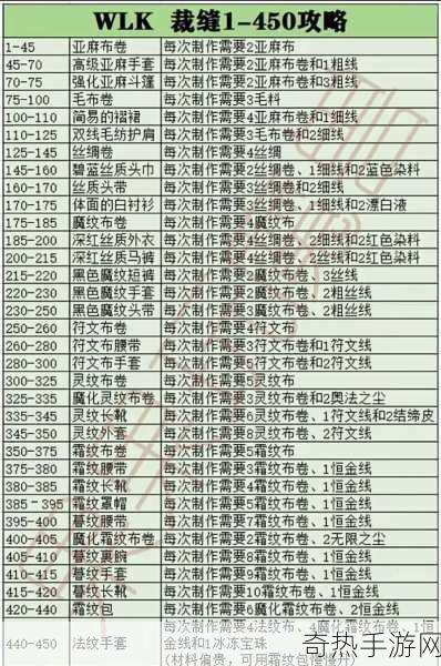 怀旧服附魔1到300最省钱方法，成为附魔大师的秘籍