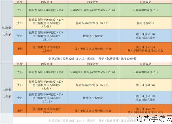 梦幻西游怎么换门派换师门 2024 年最新攻略大揭秘