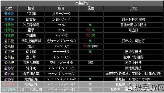 恋姬演武全人物介绍出招表格斗玩法图文全攻略完结，游戏迷必看的格斗秘籍