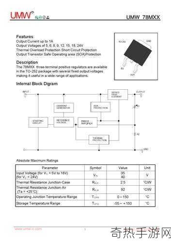 成品78w75通道1怎么使用：拓展成品78w75通道1的使用方法 🚀