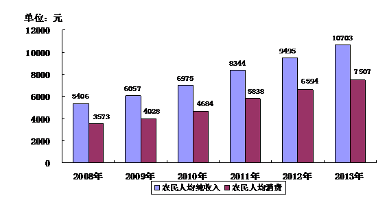 免费直播在线观看人数统计：拓展免费直播在线观看人数统计 📊