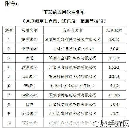 爽一区二区三区将下架整改：爽快频道即将进行整改📅