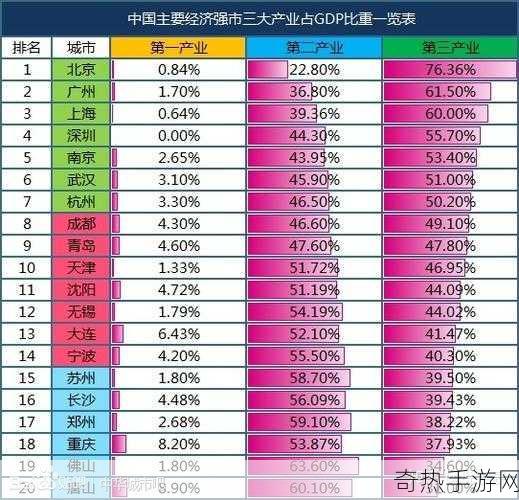 日本第一第二第三产业占比：日本第一、第二、第三产业占比分析 🌏