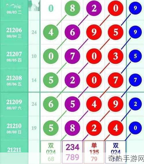 日韩码一码二码三码区别：日韩码一码二码三码的区别解析 📊