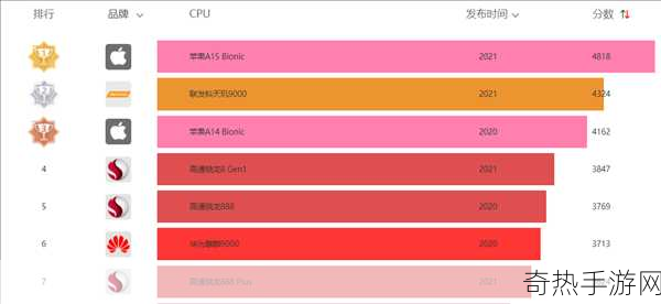 联发科天玑9000和骁龙8gen1：天玑9000 vs 骁龙8 Gen 1：谁才是旗舰之王？🔍