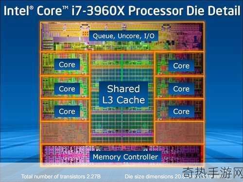 i7 3960x：超越极限：i7 3960X的性能探索 🚀