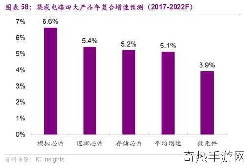 74HC151PW国产-74HC151PW芯片在国内市场的应用与优势分析