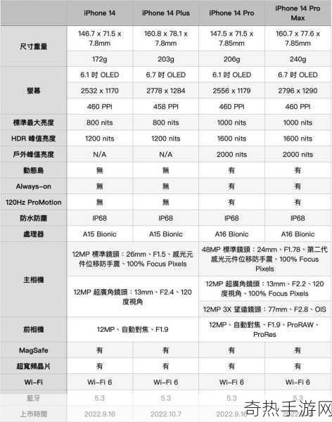 iPhone-14欧美日韩版本对比解析-深度分析iPhone 14欧美日韩版本的区别与特点