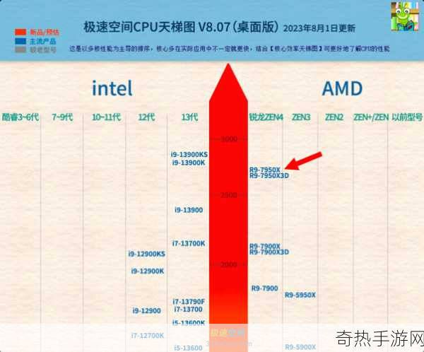 AMD-R3-5100曝光-AMD-R3-5100处理器性能曝光，游戏体验再升级！