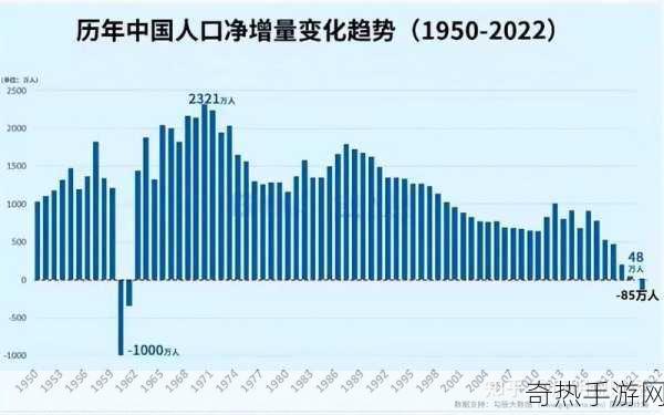 2024年全球人口分布对比-2024年全球人口分布变化趋势分析与对比