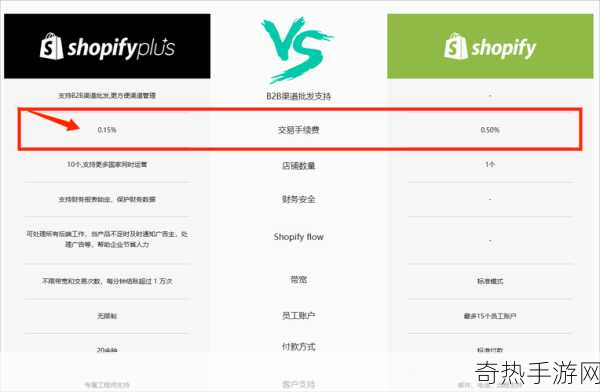 又更又租俄罗斯shopify-探索俄罗斯市场的全新Shopify租赁方案！