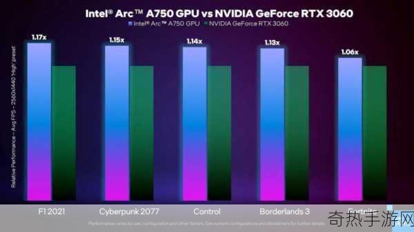 英特尔a770显卡相当于什么水平-英特尔A770显卡性能对比及市场定位分析
