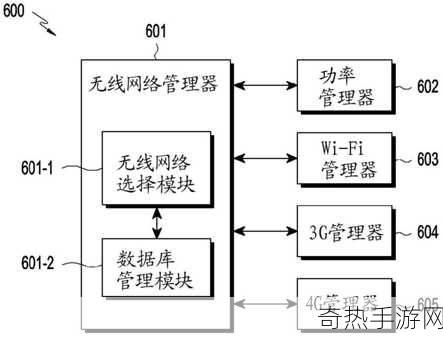 5g天天奭怎么打开-如何打开拓展5G天天奭功能详解指南