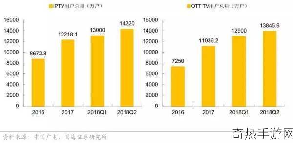 全高清和超高清看有线电视-探索全高清与超高清有线电视的未来发展趋势