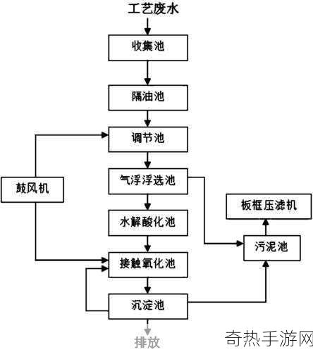 j液收集器系统-高效液体收集系统的创新与应用探索