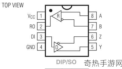 MAX488国产-国产MAX488芯片的市场拓展与应用前景分析