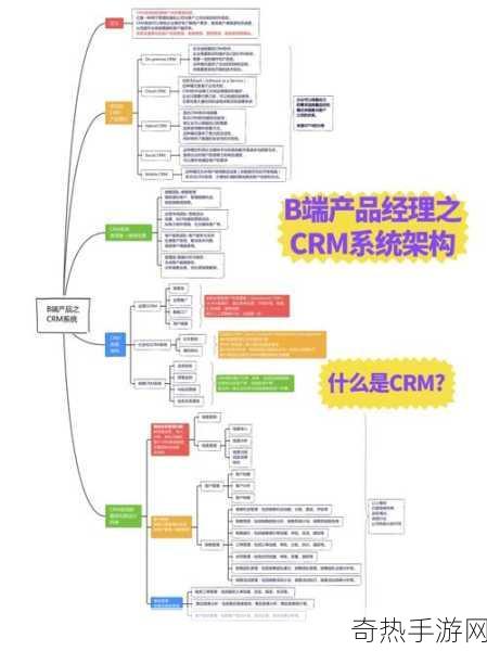 如何使用免费的CRM无需下载-如何高效利用免费的在线CRM系统，无需下载软件