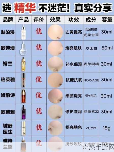 亚洲国产精华推荐单单品榜-全面升级的精华推荐榜单，助你护肤无忧