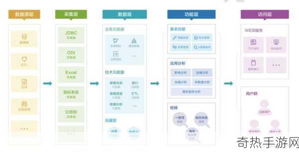 applicationdata-深入探讨应用数据的管理与优化策略