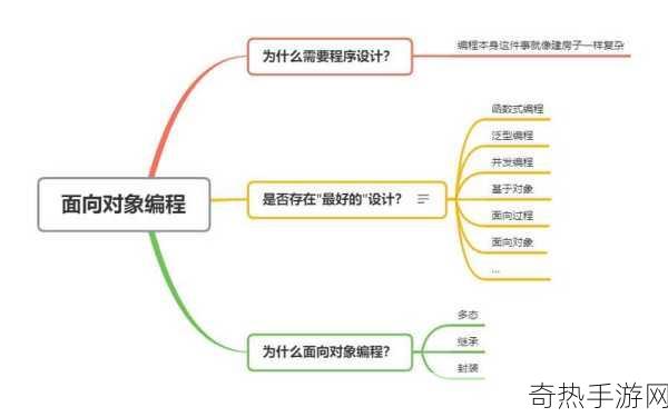 JAVASCRIPTJAVA编程语言-深入探讨JavaScript与Java编程语言的异同及应用场景