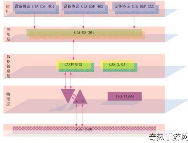 CANOPEN免费公开CANOPEN-免费的CANopen协议拓展资源与应用指南