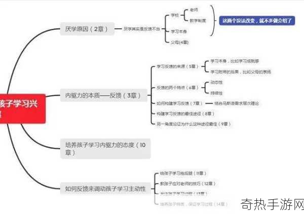 错一题C10下-如何有效提升学生的学习兴趣与参与度